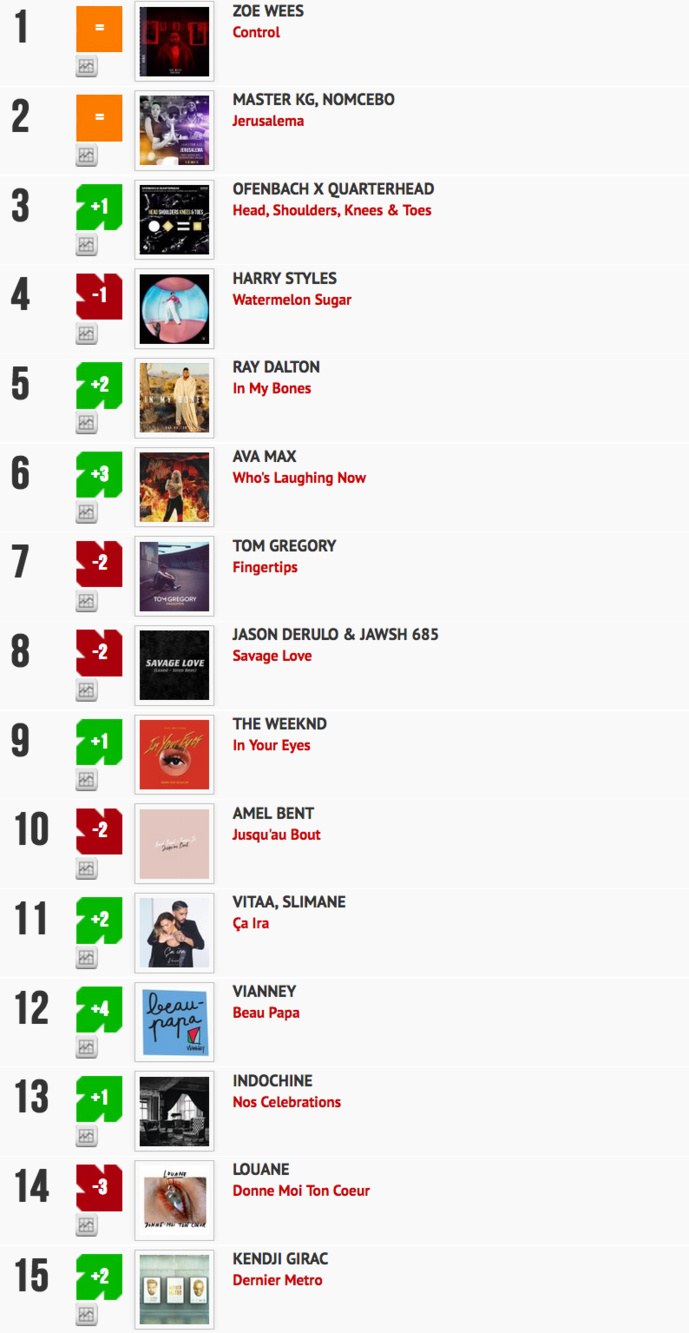 Classement "Le Radio Buzz 40 / La Lettre Pro de la Radio"