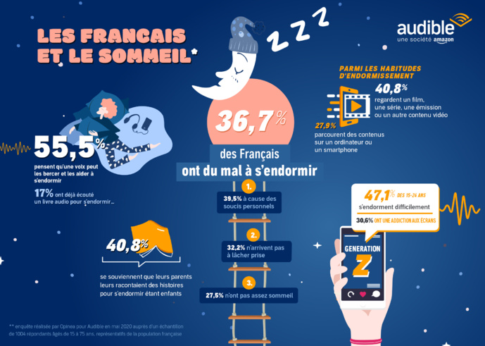 Audible : un programme audio pour une nuit paisible Audible : un programme audio pour une nuit paisible