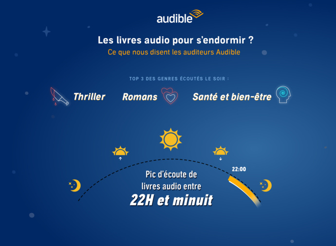 Audible : un programme audio pour une nuit paisible Audible : un programme audio pour une nuit paisible