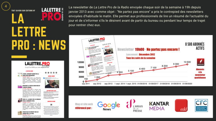 Affichez votre marque sur LaLettre.Pro Affichez votre marque sur LaLettre.Pro