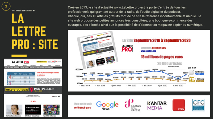 Affichez votre marque sur LaLettre.Pro Affichez votre marque sur LaLettre.Pro