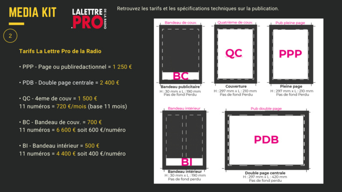 Affichez votre marque sur LaLettre.Pro Affichez votre marque sur LaLettre.Pro
