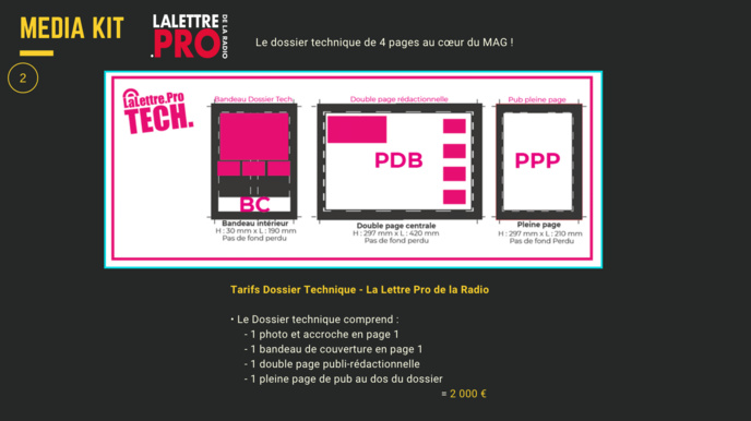 Affichez votre marque sur LaLettre.Pro Affichez votre marque sur LaLettre.Pro