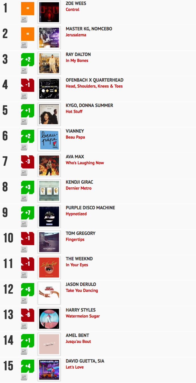 Classement "Le Radio Buzz 40 / La Lettre Pro de la Radio"