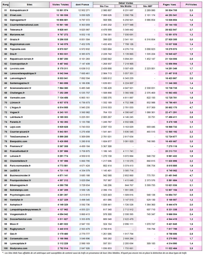 ACPM : les sites d'actualités dopent l'audience numérique ACPM : les sites d'actualités dopent l'audience numérique