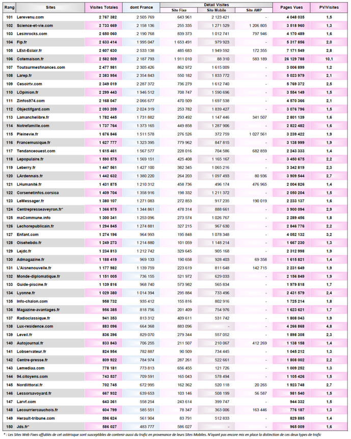 ACPM : les sites d'actualités dopent l'audience numérique ACPM : les sites d'actualités dopent l'audience numérique