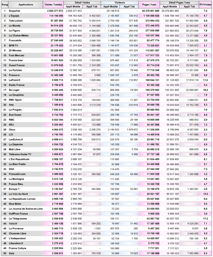 ACPM : les sites d'actualités dopent l'audience numérique ACPM : les sites d'actualités dopent l'audience numérique