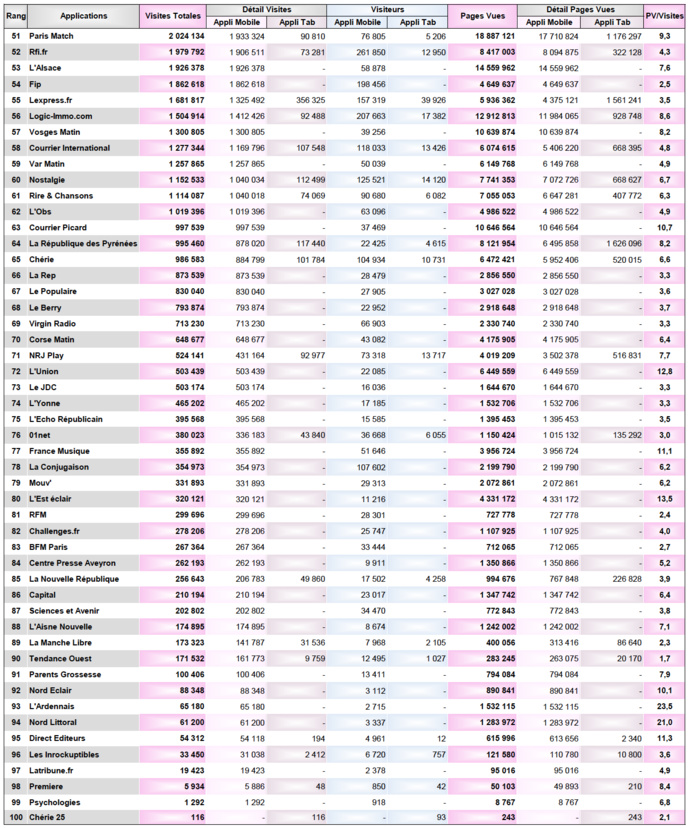 ACPM : les sites d'actualités dopent l'audience numérique ACPM : les sites d'actualités dopent l'audience numérique
