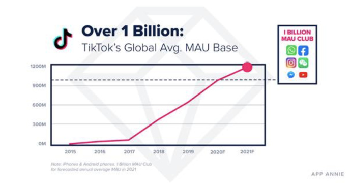 5 prédictions pour le marché des applications mobiles en 2021 5 prédictions pour le marché des applications mobiles en 2021