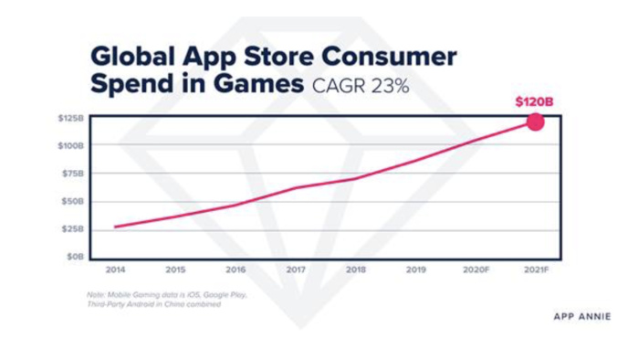 5 prédictions pour le marché des applications mobiles en 2021 5 prédictions pour le marché des applications mobiles en 2021