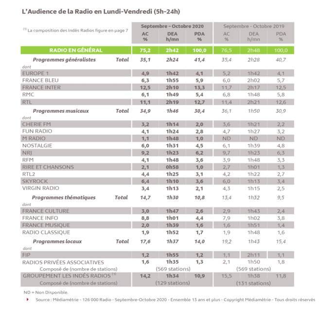 126 000 : voici tous les résultats 126 000 : voici tous les résultats