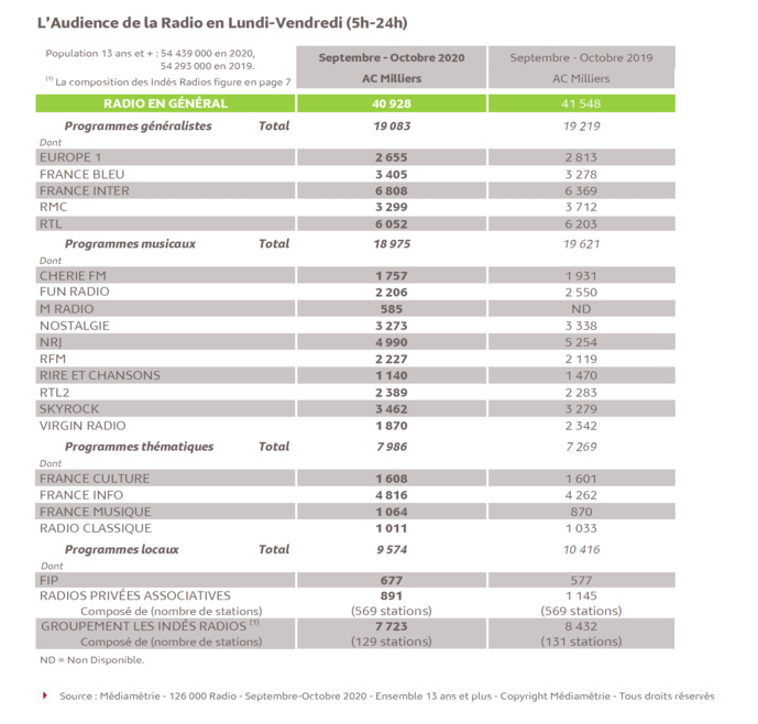 126 000 : voici tous les résultats 126 000 : voici tous les résultats