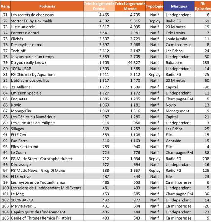 ACPM : l'audience des podcasts d'octobre et les nouveaux arrivants ! ACPM : l'audience des podcasts d'octobre et les nouveaux arrivants !