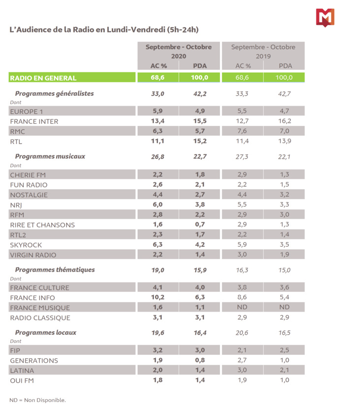 126 000 IDF : les audiences à Paris 126 000 IDF : les audiences à Paris