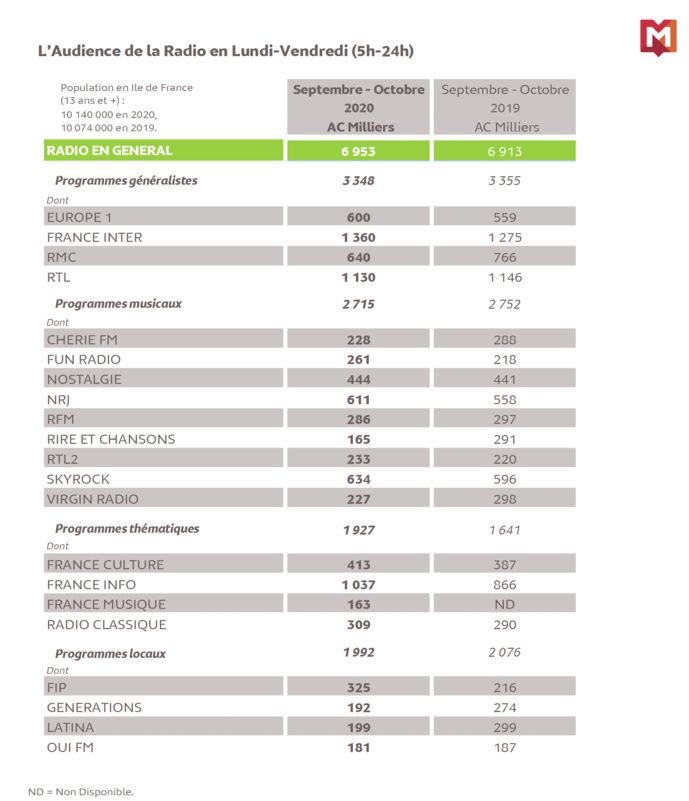 126 000 IDF : les audiences à Paris 126 000 IDF : les audiences à Paris