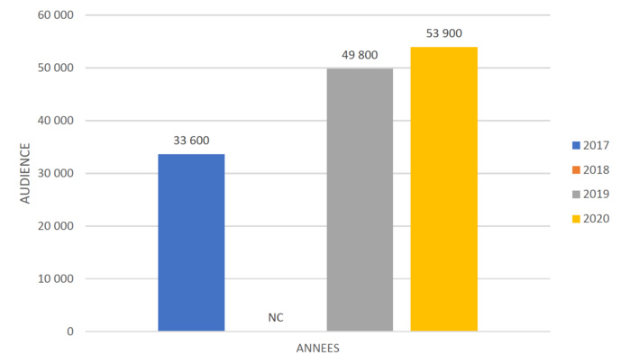 Horizon, la radio associative la plus écoutée en Normandie Horizon, la radio associative la plus écoutée en Normandie