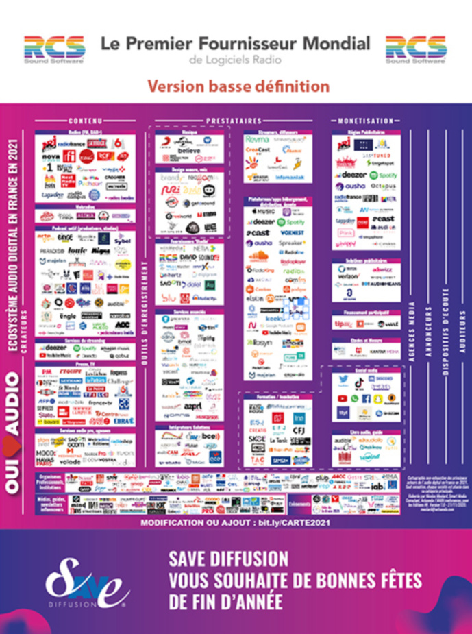 Oui Love Audio : une carte de l'écosystème de l'audio digital en France Oui Love Audio : une carte de l'écosystème de l'audio digital en France