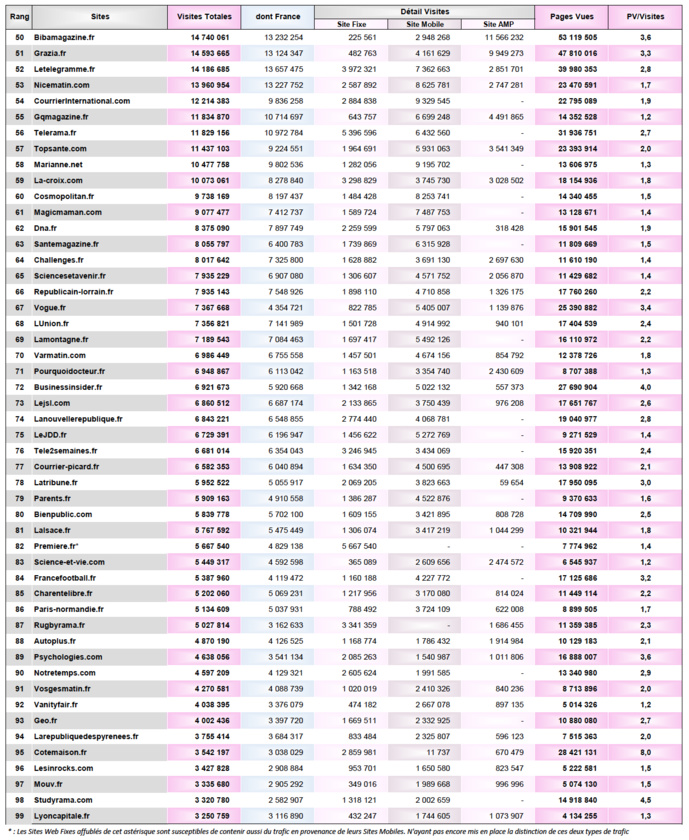ACPM : l'audience des sites et des applications ACPM : l'audience des sites et des applications