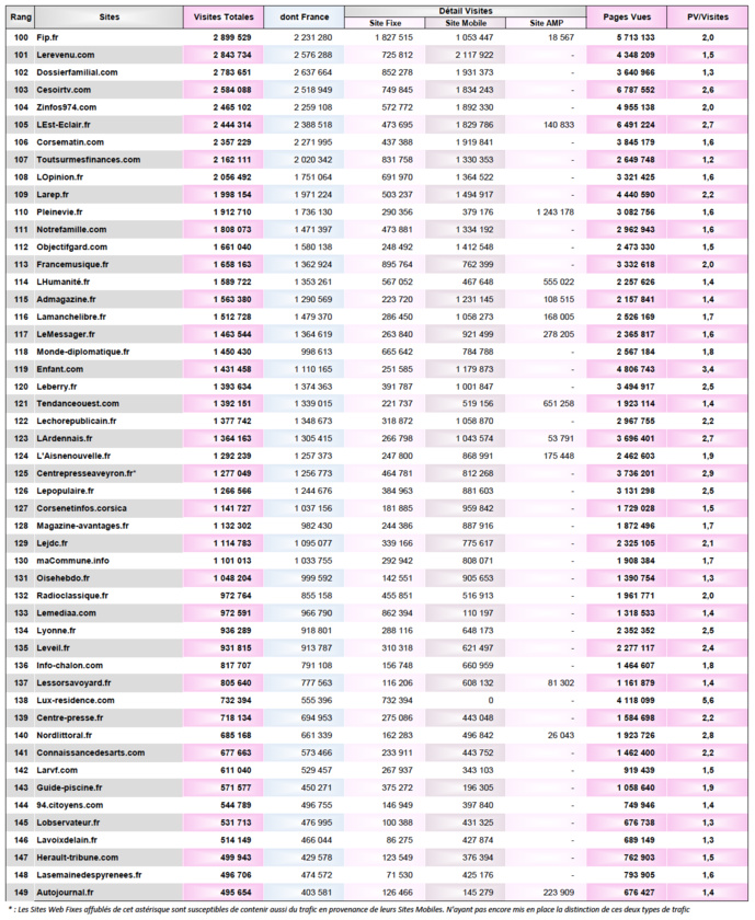 ACPM : l'audience des sites et des applications ACPM : l'audience des sites et des applications