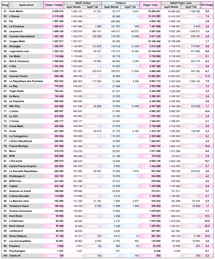 ACPM : l'audience des sites et des applications ACPM : l'audience des sites et des applications