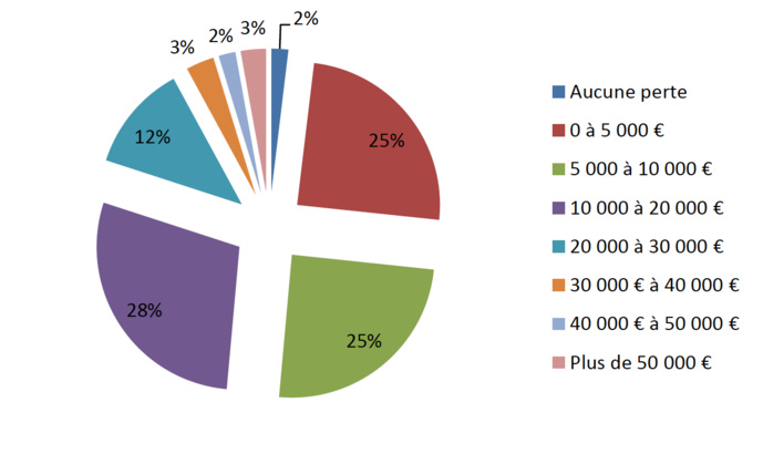 De nouvelles aides pour les radios associatives De nouvelles aides pour les radios associatives