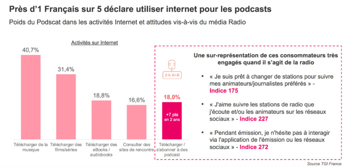 Baromètre de l’AudioDigital – Janvier-Septembre 2020 © Kantar Baromètre de l’AudioDigital – Janvier-Septembre 2020 © Kantar