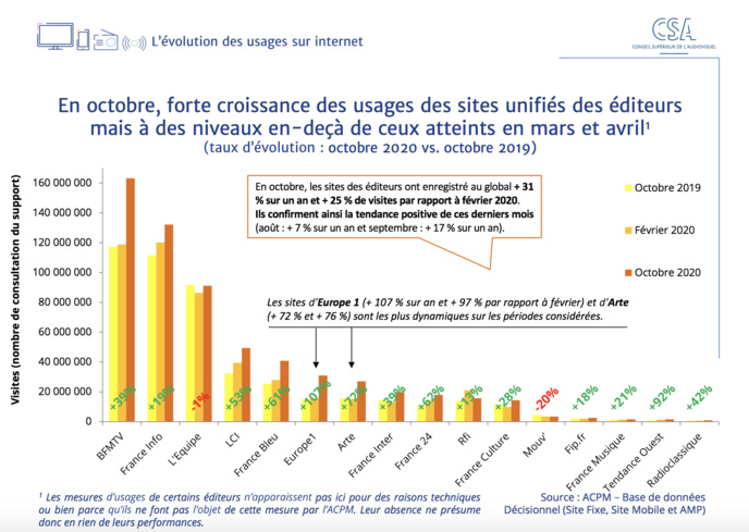 CSA : un nouveau baromètre sur les effets de la crise
