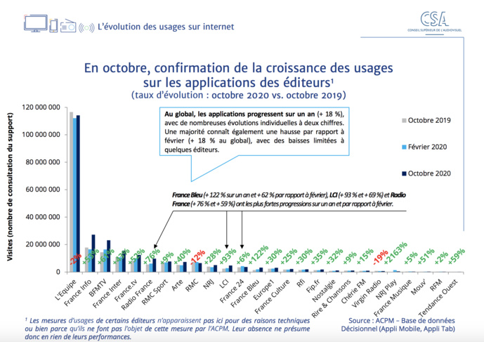 CSA : un nouveau baromètre sur les effets de la crise