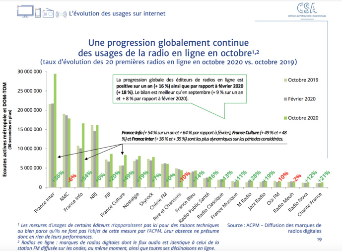 CSA : un nouveau baromètre sur les effets de la crise CSA : un nouveau baromètre sur les effets de la crise