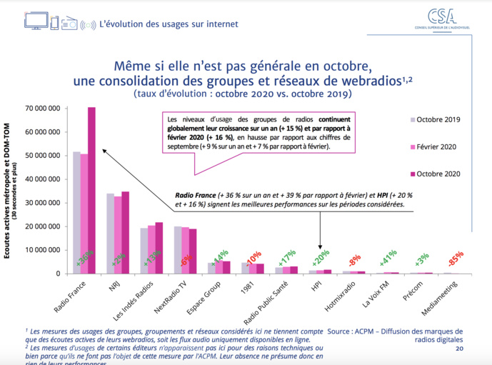 CSA : un nouveau baromètre sur les effets de la crise CSA : un nouveau baromètre sur les effets de la crise