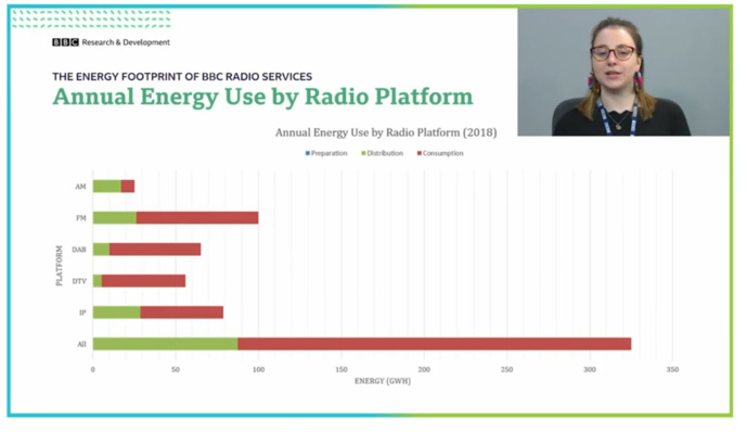 DAB+ : la plus verte des méthodes d’écoute de la radio