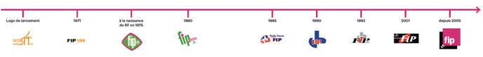 Ce 5 janvier, FIP aura 50 ans Ce 5 janvier, FIP aura 50 ans