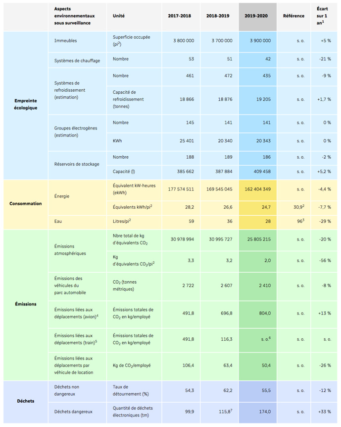 Le bulletin environnemental de CBC/Radio-Canada donne un aperçu des principaux indicateurs et statistiques en lien avec l’environnement. Le bulletin environnemental de CBC/Radio-Canada donne un aperçu des principaux indicateurs et statistiques en lien avec l’environnement.