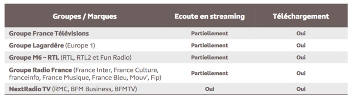 Source : Médiamétrie – eStat Podcast – Décembre 2020 - Copyright Médiamétrie - Tous droits réservés Source : Médiamétrie – eStat Podcast – Décembre 2020 - Copyright Médiamétrie - Tous droits réservés