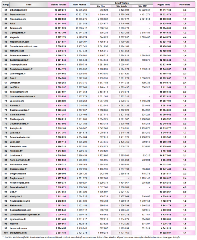 ACPM : l'audience des sites et applications en décembre 2020 ACPM : l'audience des sites et applications en décembre 2020