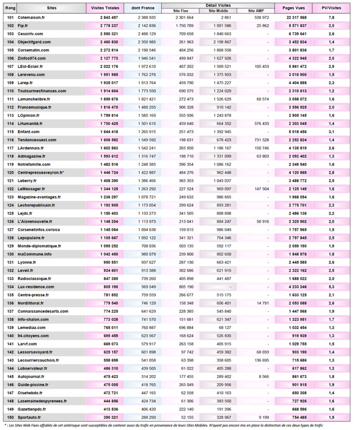 ACPM : l'audience des sites et applications en décembre 2020 ACPM : l'audience des sites et applications en décembre 2020