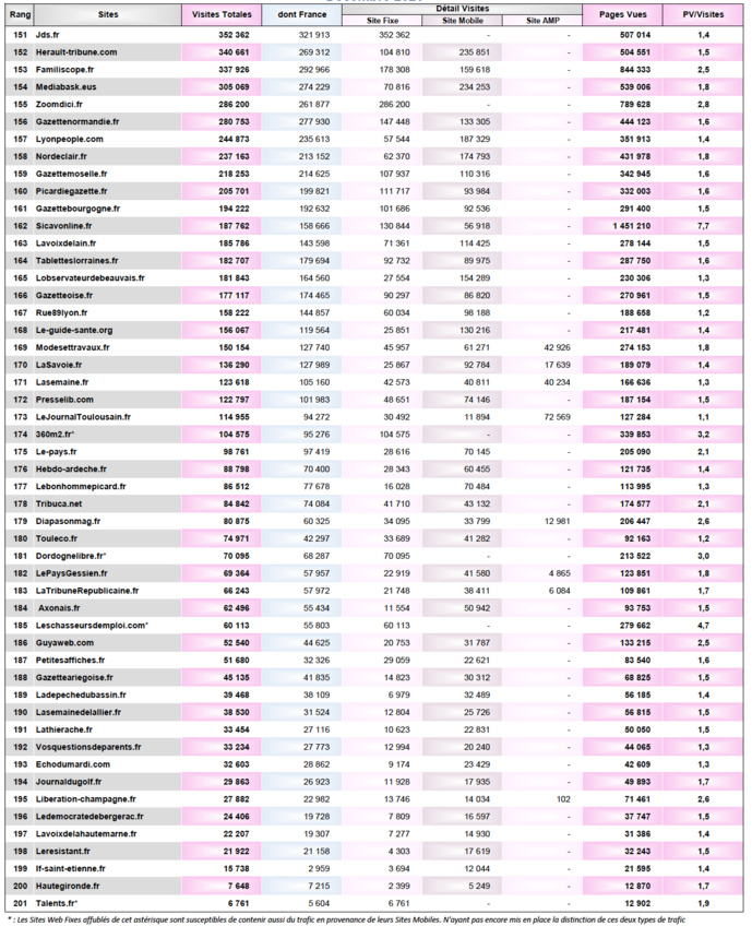 ACPM : l'audience des sites et applications en décembre 2020 ACPM : l'audience des sites et applications en décembre 2020