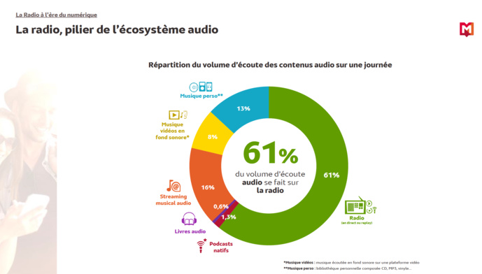 #RadioWeek : la radio à l'ère du numérique #RadioWeek : la radio à l'ère du numérique