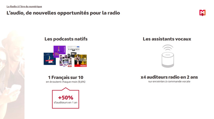#RadioWeek : la radio à l'ère du numérique #RadioWeek : la radio à l'ère du numérique