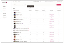 Trends moyens Trends moyens