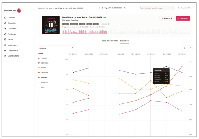 Re-enchantez vos calls out grâce au nouvel hit index d’HyperWorld Re-enchantez vos calls out grâce au nouvel hit index d’HyperWorld