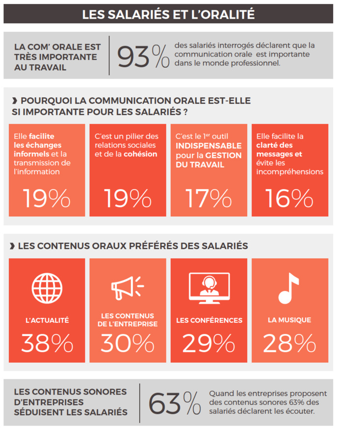 Mediameeting dévoile les résultats de l’observatoire de l’Oralité Mediameeting dévoile les résultats de l’observatoire de l’Oralité