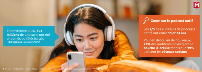 HS Régies Pub - Le podcast, un format à fort potentiel HS Régies Pub - Le podcast, un format à fort potentiel