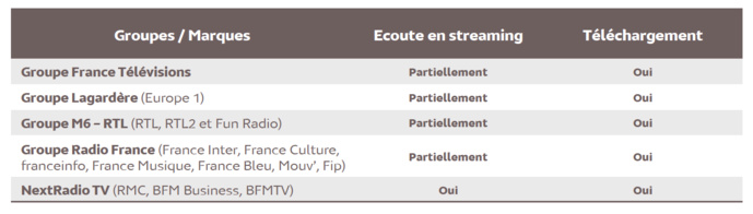 Source : Médiamétrie – eStat Podcast – Janvier 2021 - Copyright Médiamétrie - Tous droits réservés Source : Médiamétrie – eStat Podcast – Janvier 2021 - Copyright Médiamétrie - Tous droits réservés
