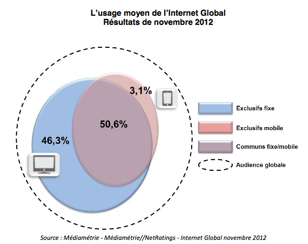 Naissance de l'Internet Global