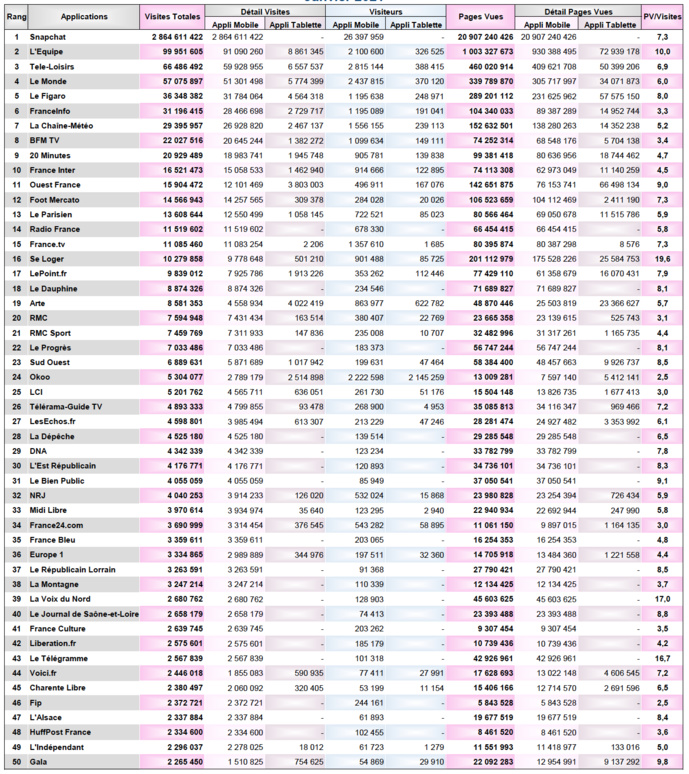 ACPM : l'audience des sites et applications en janvier 2021 ACPM : l'audience des sites et applications en janvier 2021