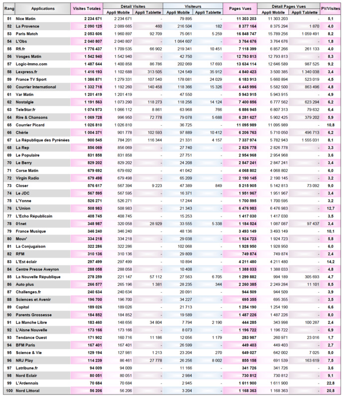 ACPM : l'audience des sites et applications en janvier 2021 ACPM : l'audience des sites et applications en janvier 2021