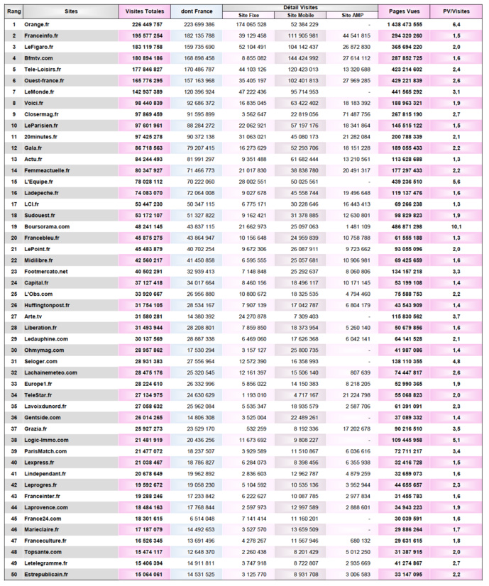 ACPM : l'audience des sites et applications en janvier 2021 ACPM : l'audience des sites et applications en janvier 2021