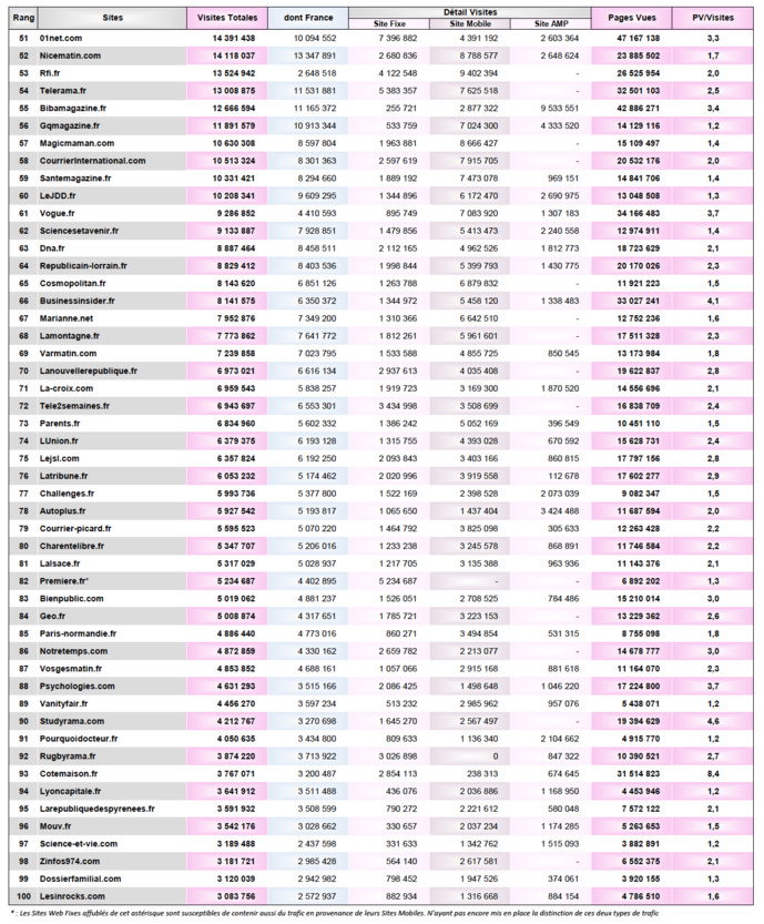 ACPM : l'audience des sites et applications en janvier 2021 ACPM : l'audience des sites et applications en janvier 2021