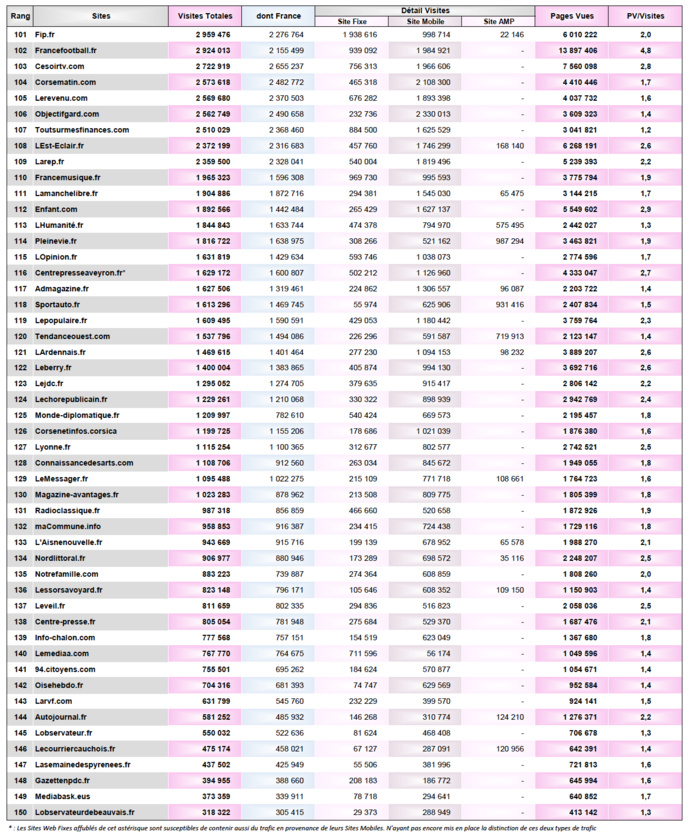 ACPM : l'audience des sites et applications en janvier 2021 ACPM : l'audience des sites et applications en janvier 2021